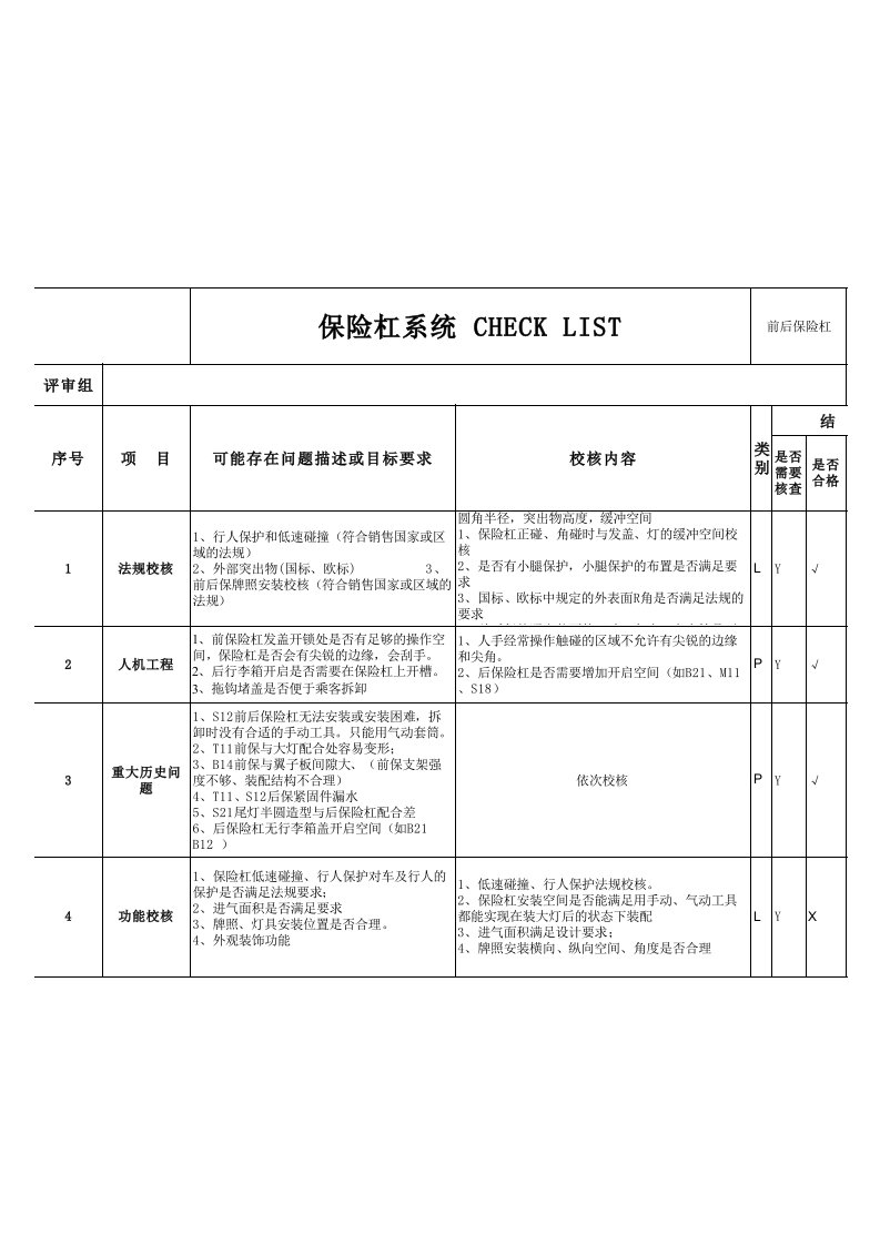 外饰保险杠开发CHECKLIST