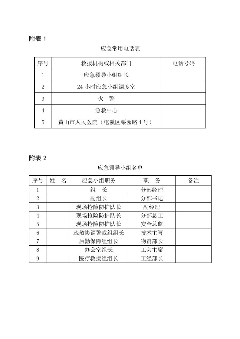 附表1～5应急常用电话表