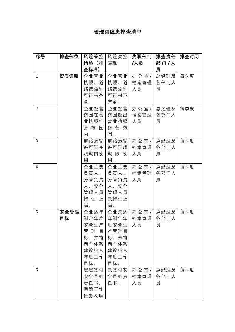 交通运输企业安全生产隐患排查清单