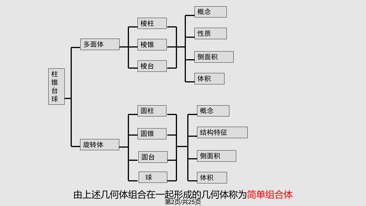 立体几何三视图