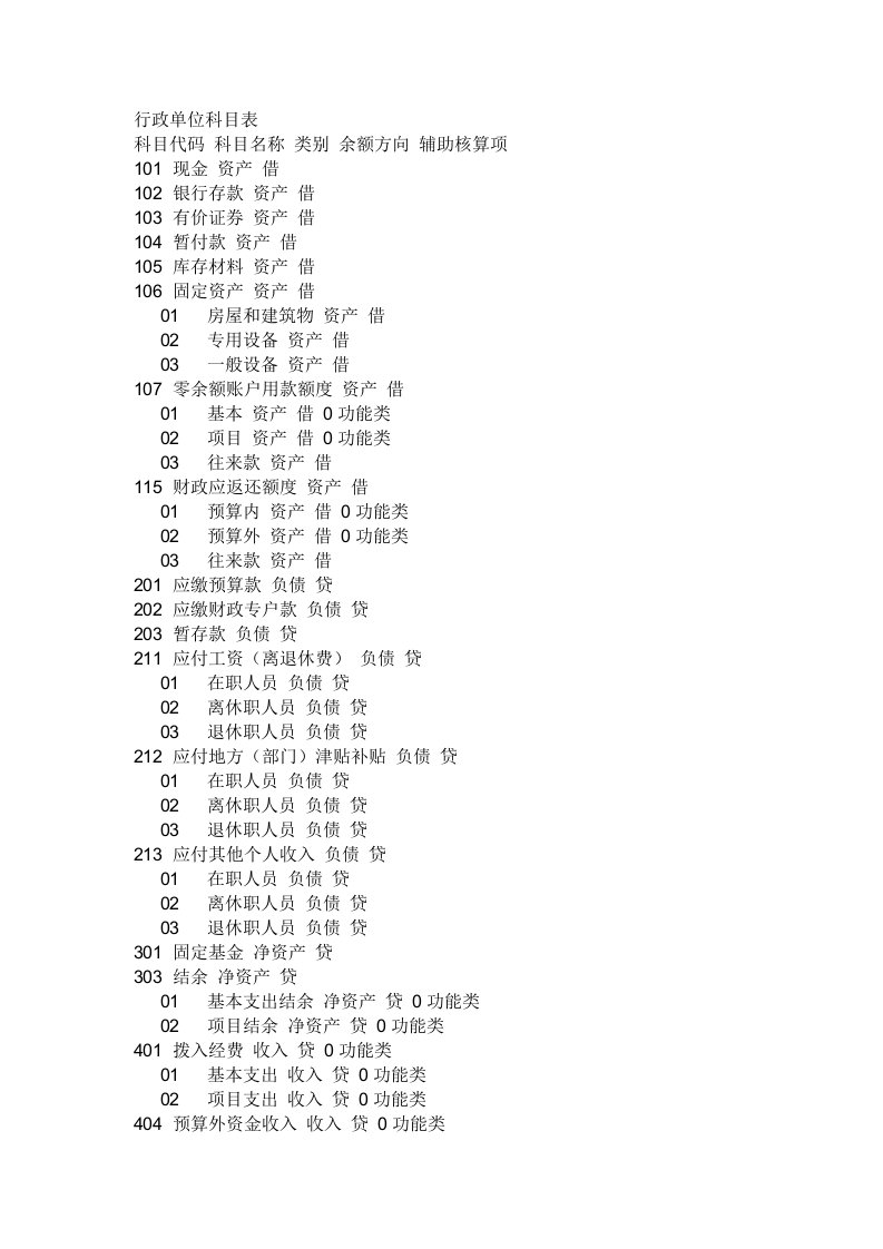 表格模板-行政事业单位科目表