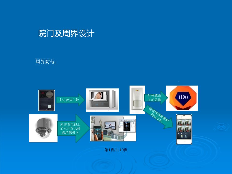 全的智能家居方案