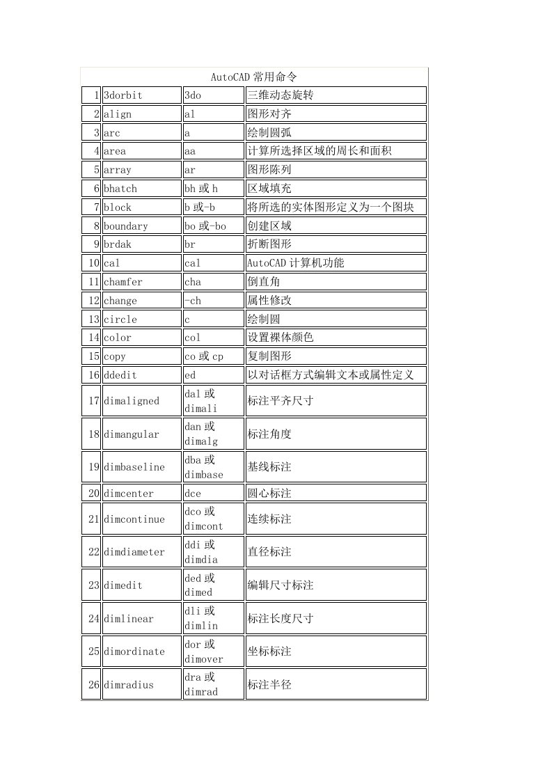 AutoCAD常用命令