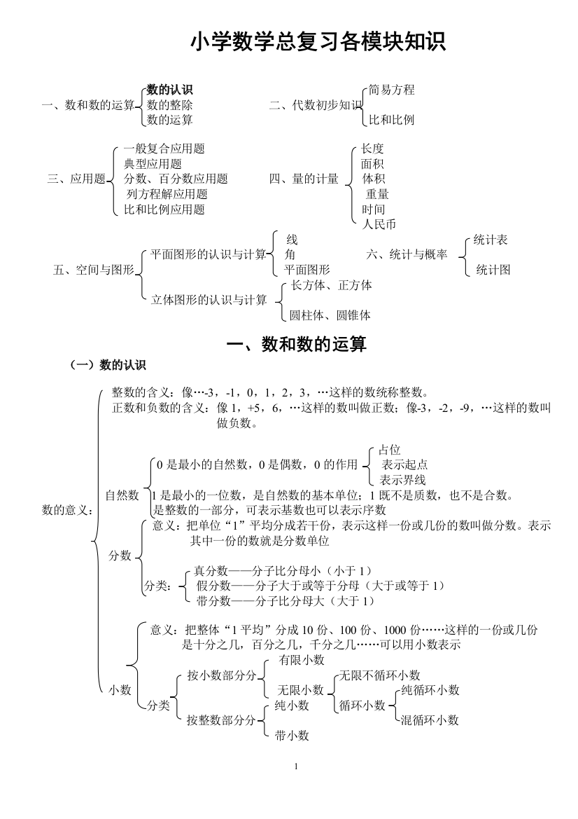 北师大版小学数学总复习基础知识点