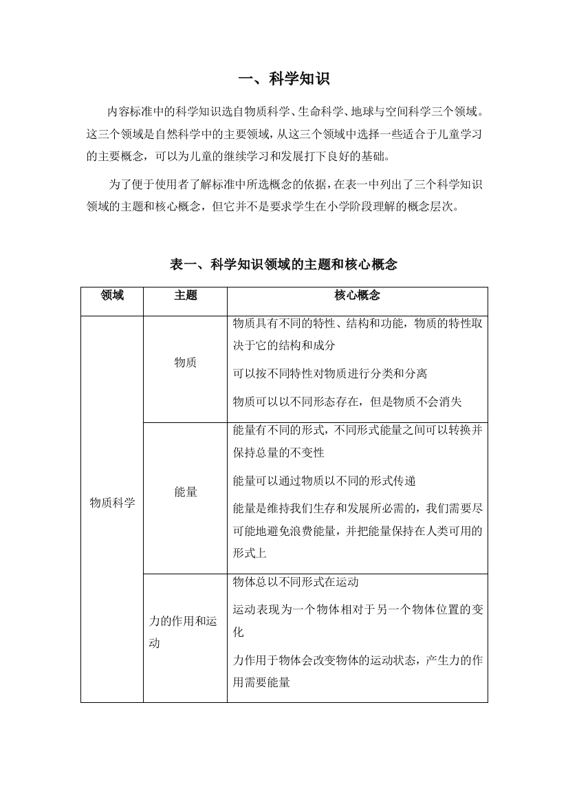 小学科学要点