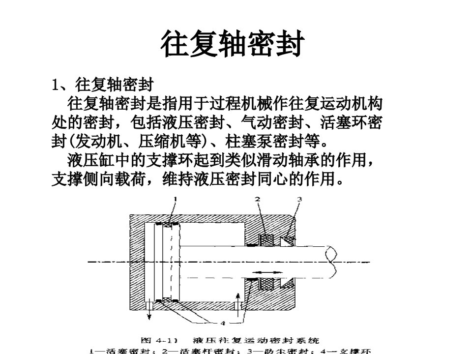 第六组接触密封及往复轴密封资料