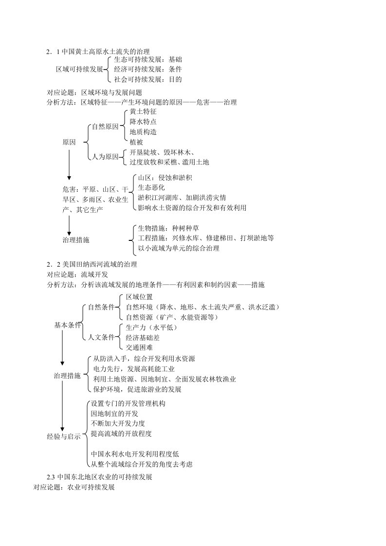 高中地理必修三(中图版)第二单元知识框图