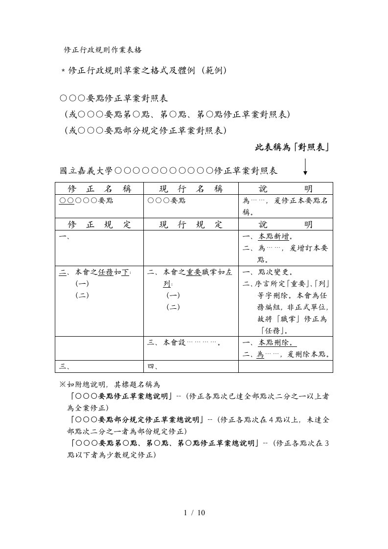 修正行政规则草案之格式及体例