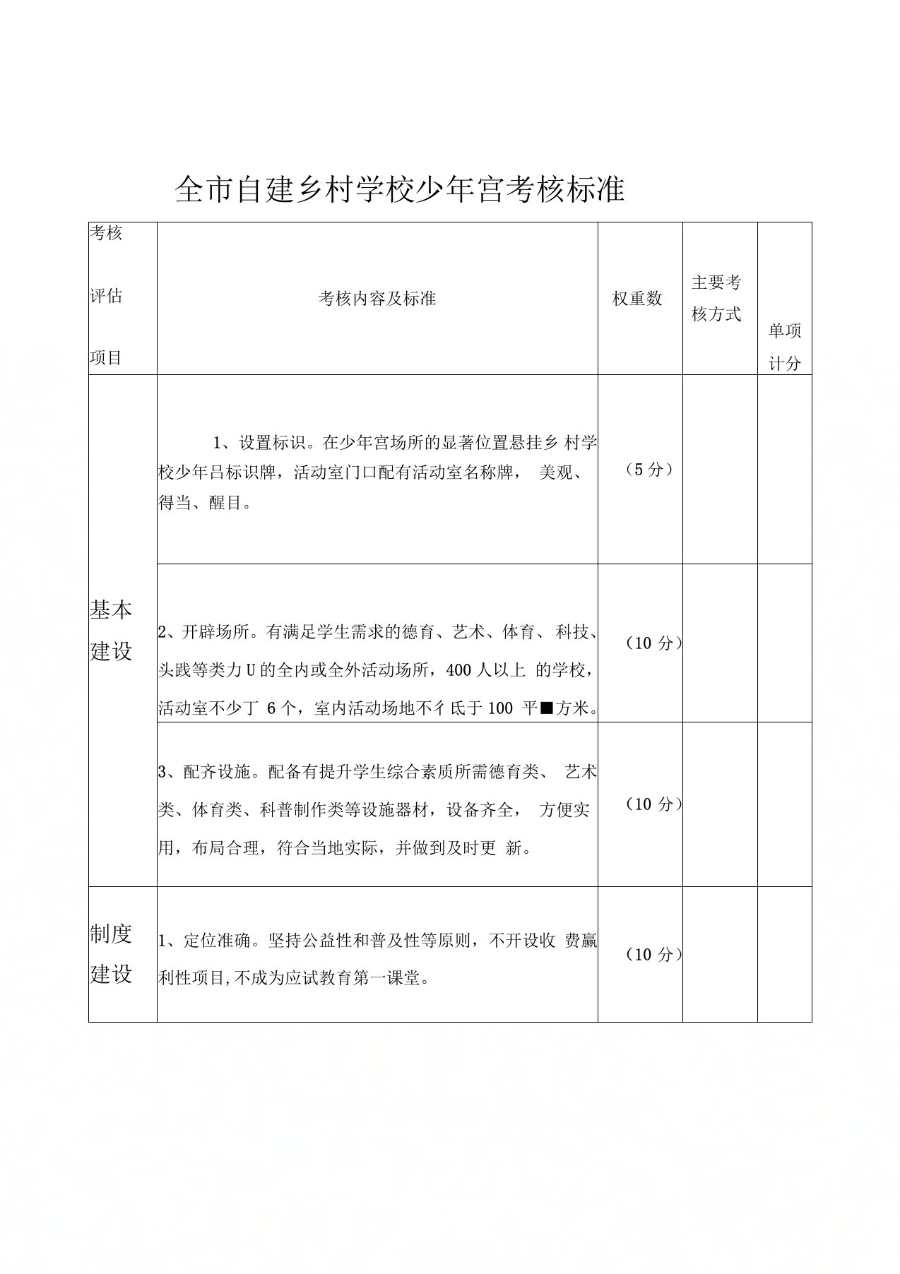 最新乡村学校少年宫考核评估标准2