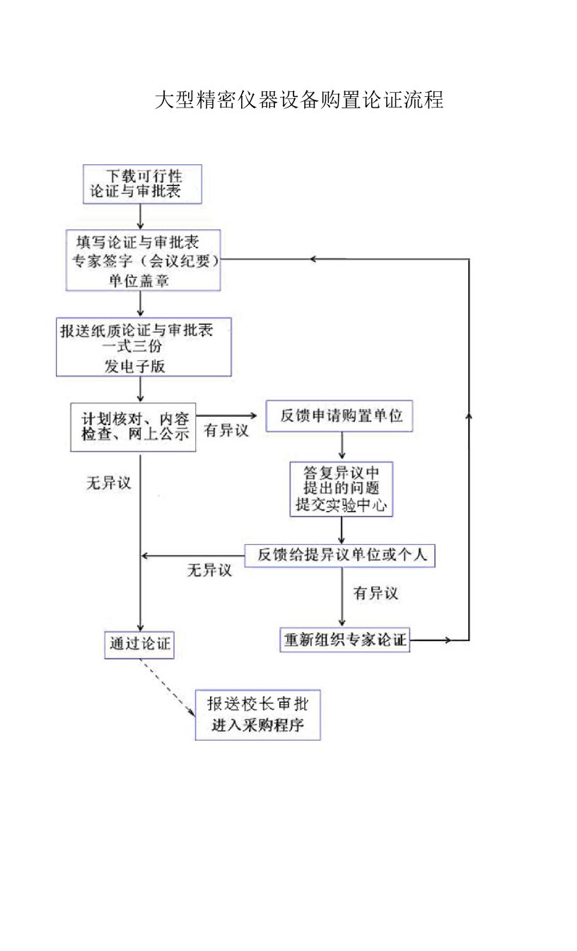 大型精密仪器设备购置论证流程