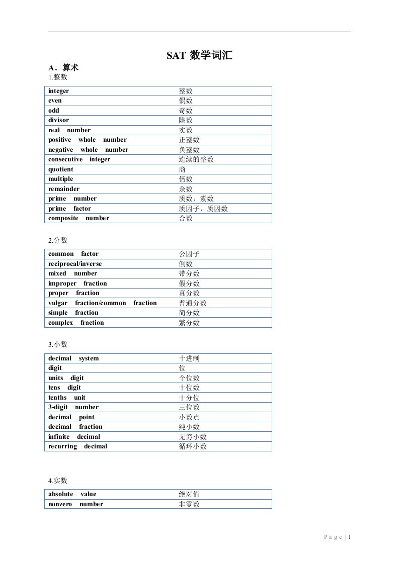 SAT数学必背单词