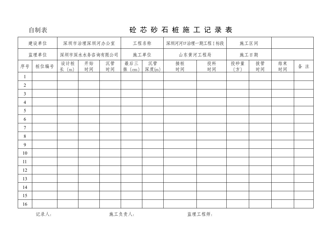 建筑资料-砼芯砂石桩施工记录表