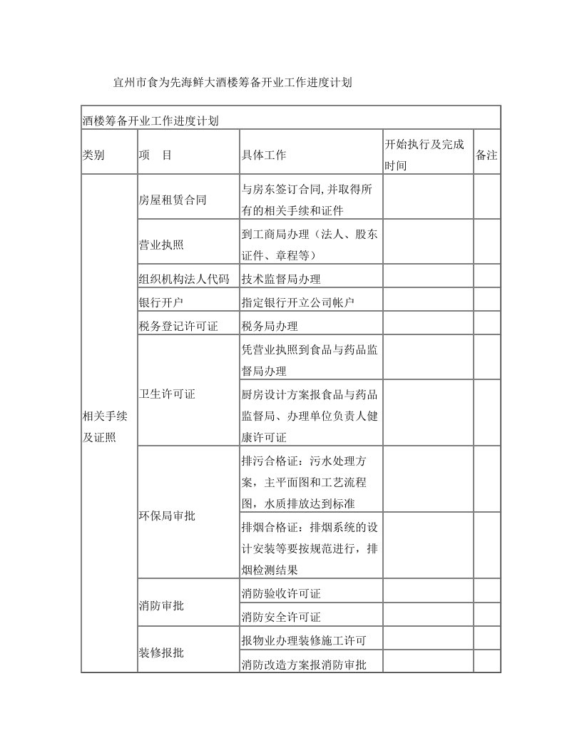 1复件+广西宜州亚东海鲜大酒楼筹备工作进度一览表