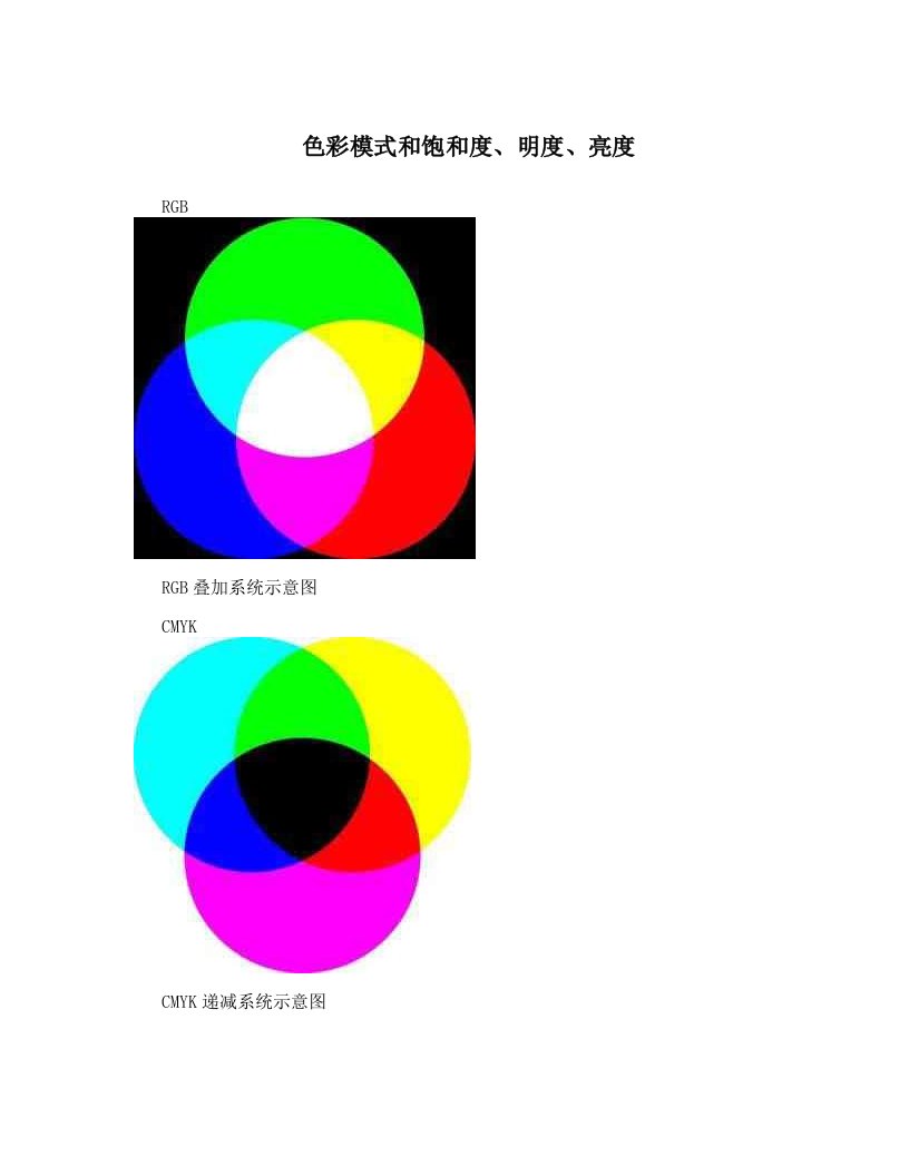 jfsAAA色彩模式和饱和度、明度、亮度