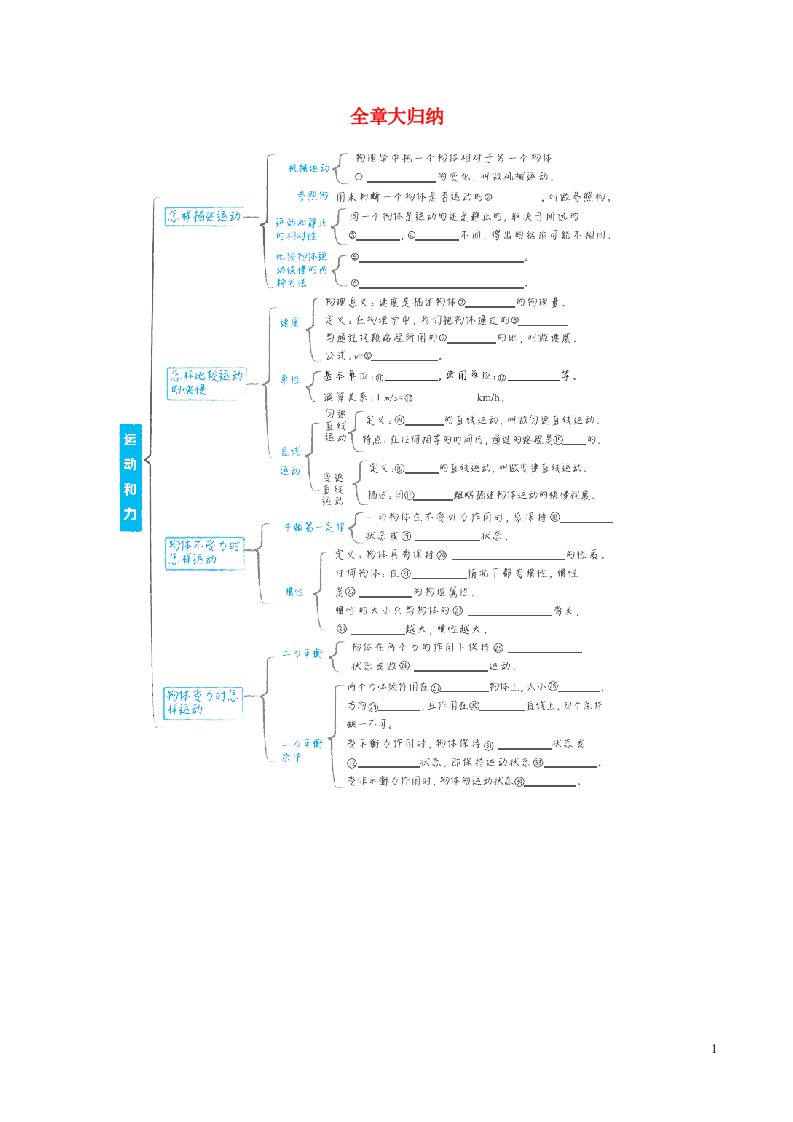 安徽专版2022八年级物理下册第七章运动和力全章大归纳背记手册新版粤教沪版