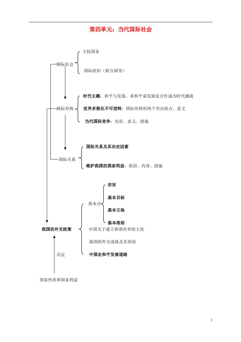 高考政治二轮复习