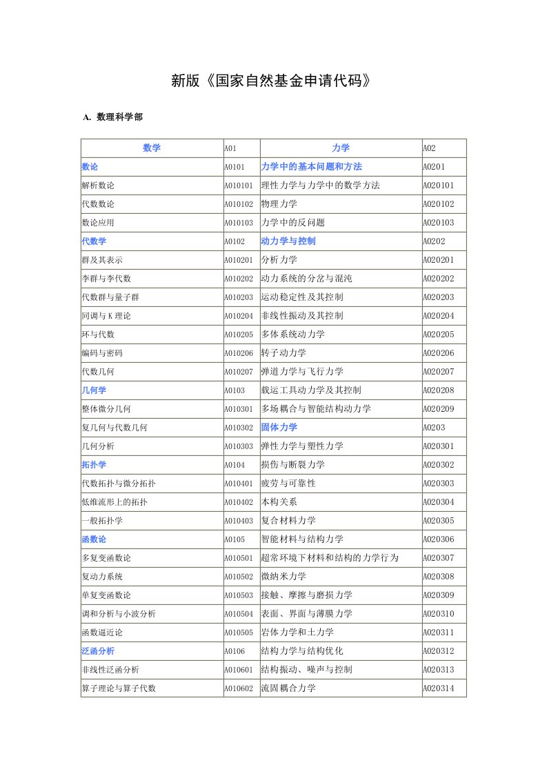 新版国家自然基金申请代码