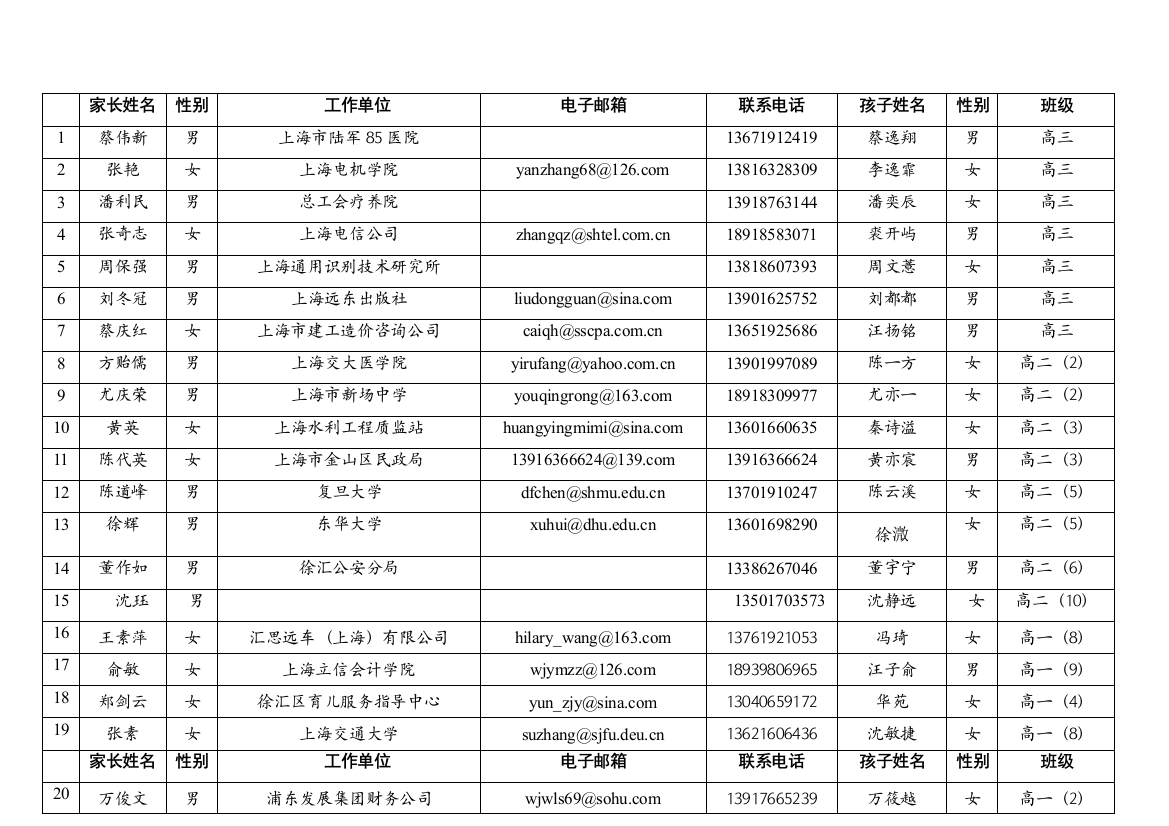 上海市南洋模范中学家长委员会通讯录