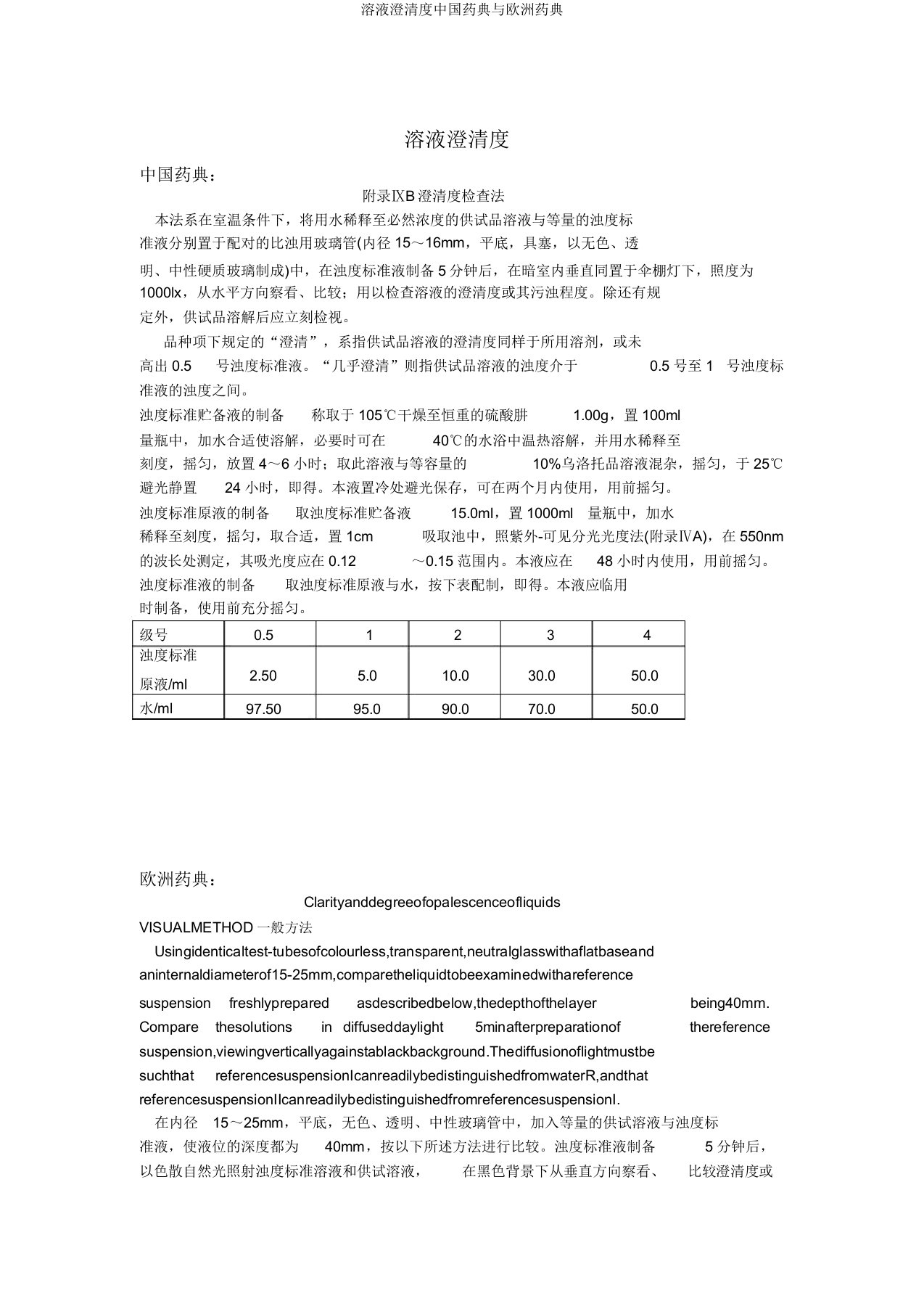 溶液澄清度中国药典与欧洲药典