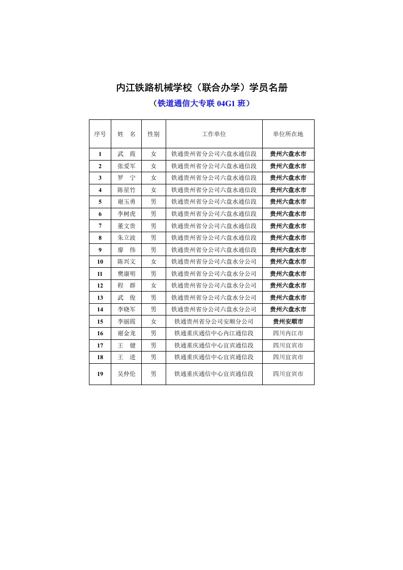 机械行业-内江铁路机械学校联合办学学员名册