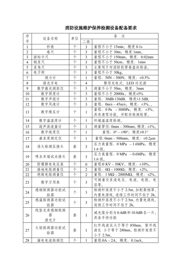 消防维保检测资质设备清单