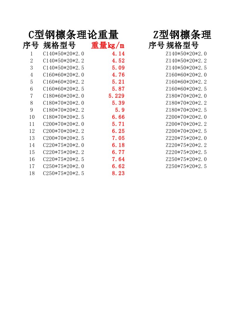 c,z型钢檩条理论重量