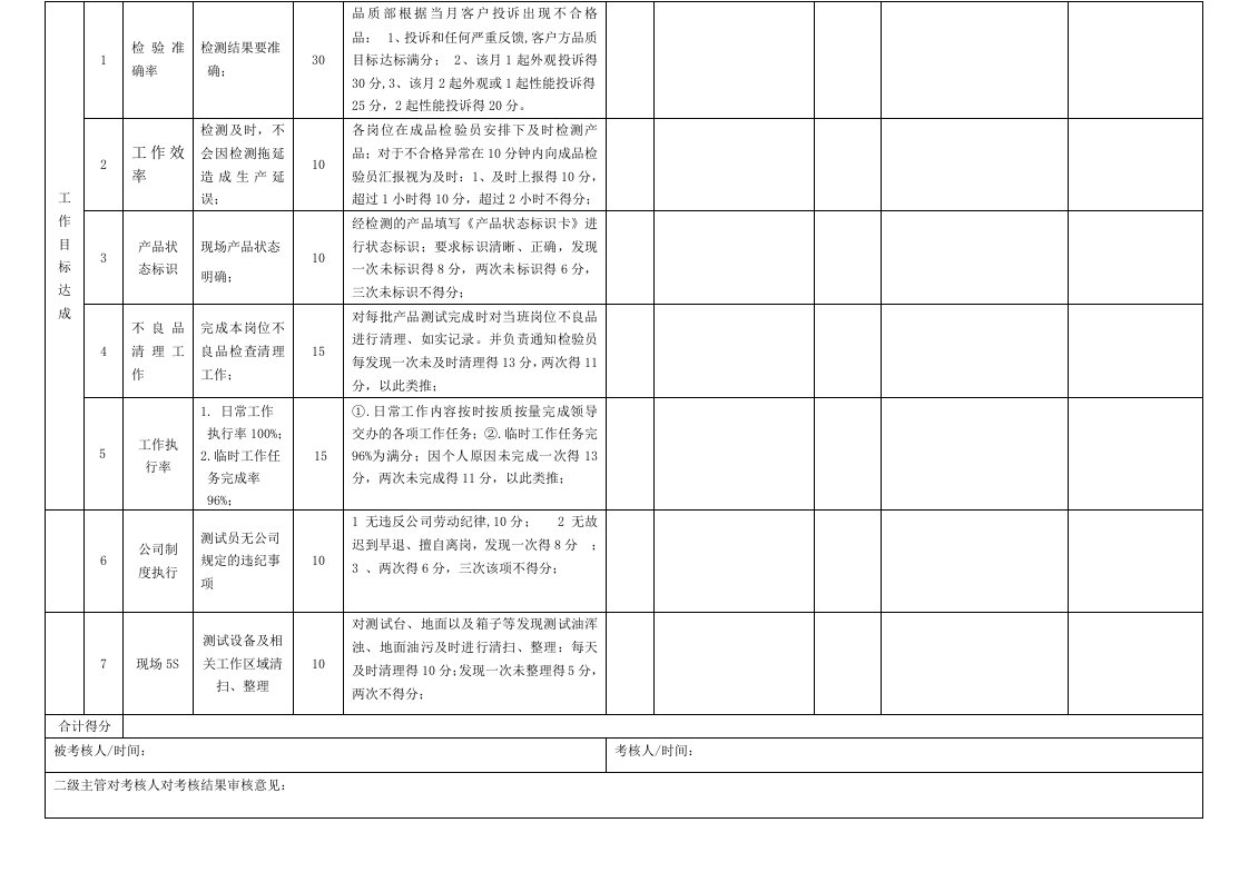 测试员绩效考核目标对话卡