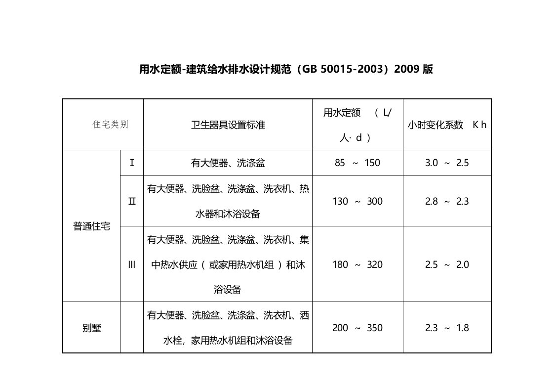 用水定额建筑给水排水设计规范(GB50015)版