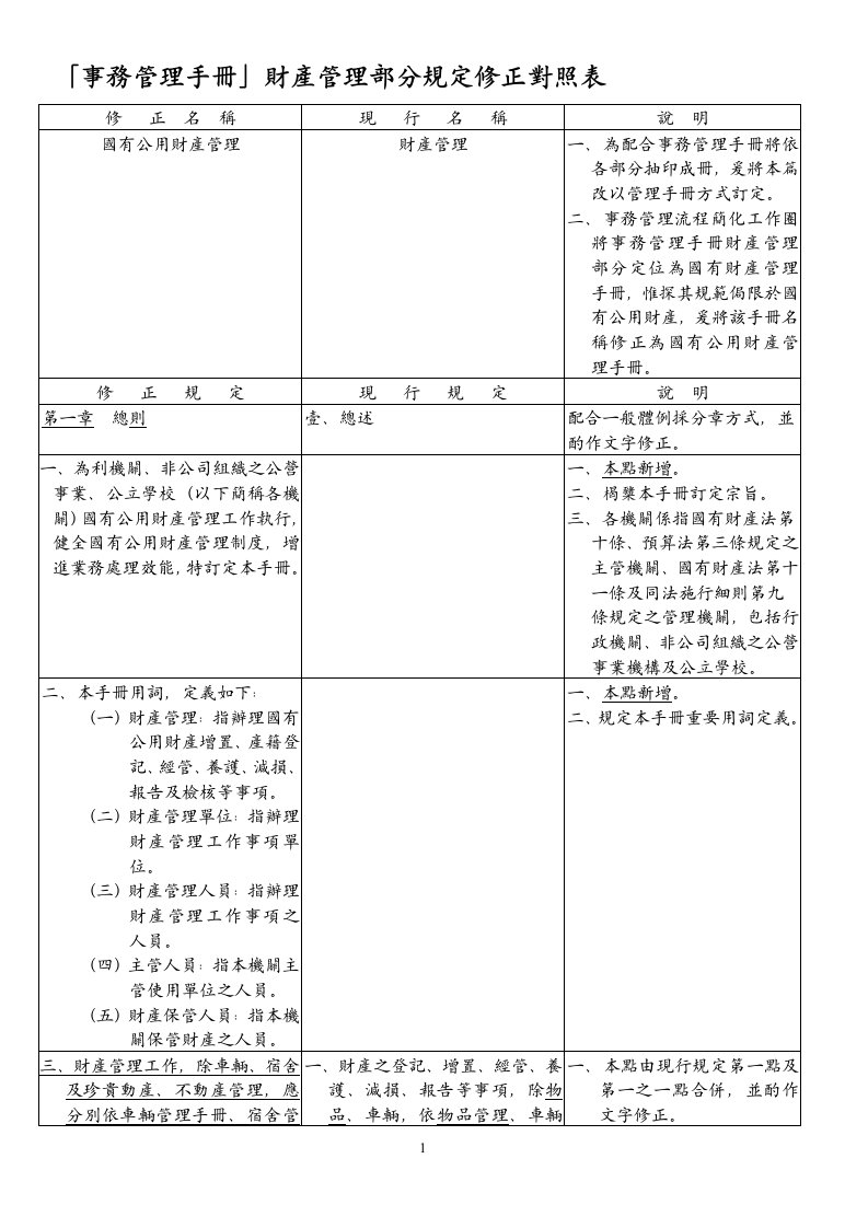 「事务管理手册」财产管理部分规定修正对照表