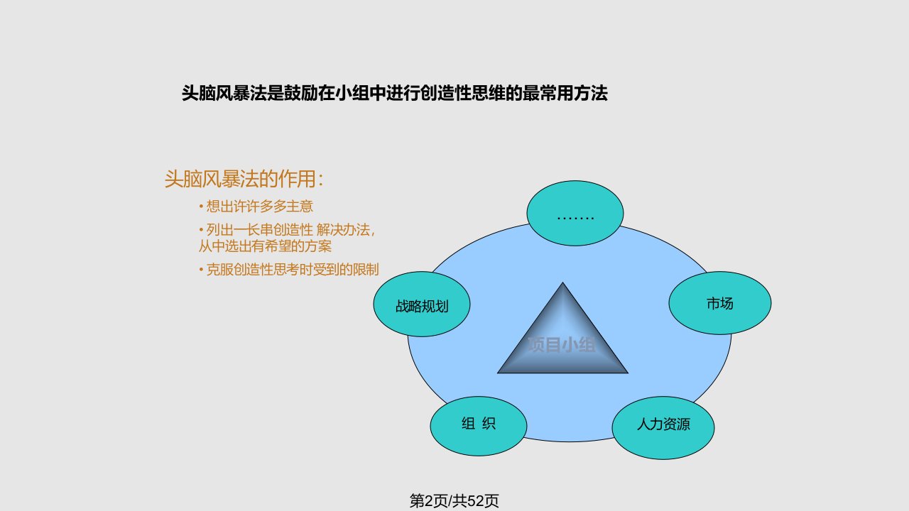 头脑风暴法实施步骤