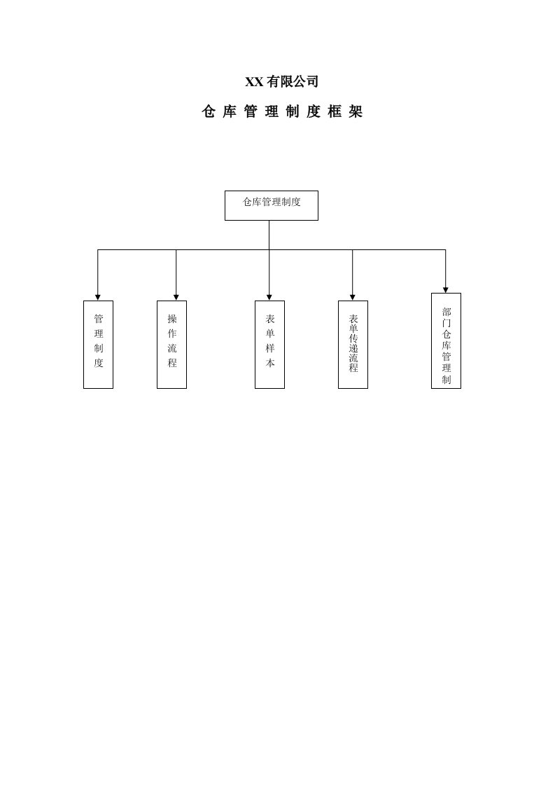 企业管理-500强企业仓库管理制度