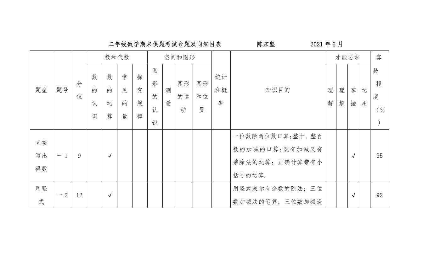 二年级数学（下）期末试题双向细目表