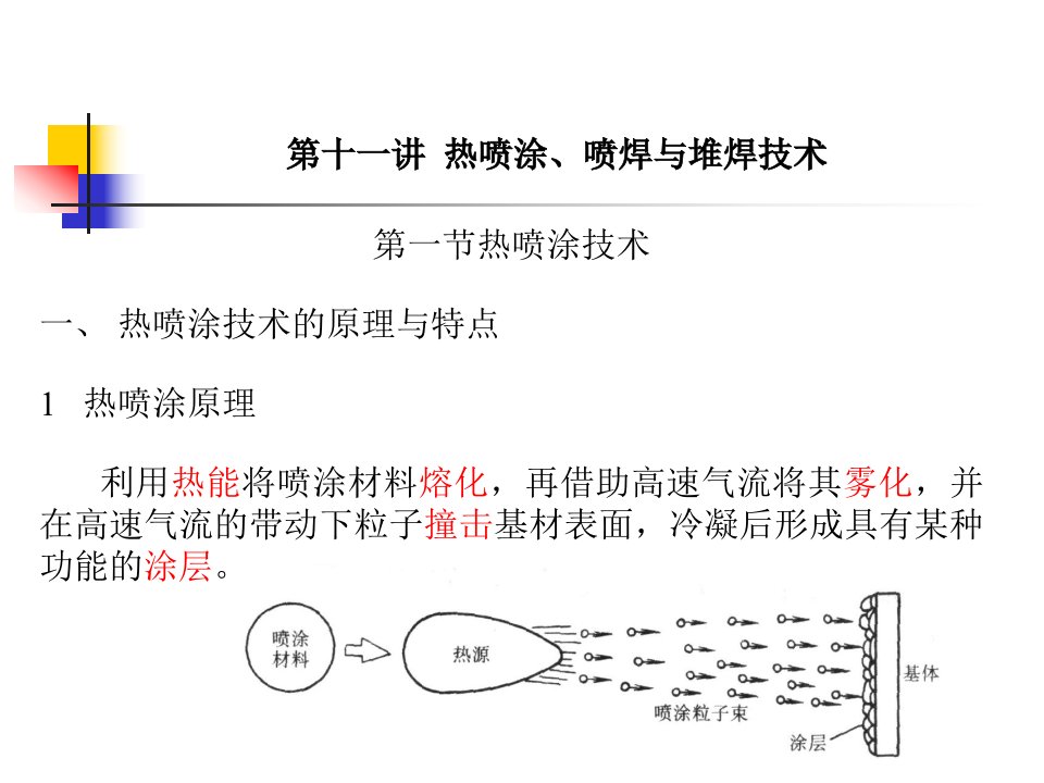 表面处理第十一讲热喷涂