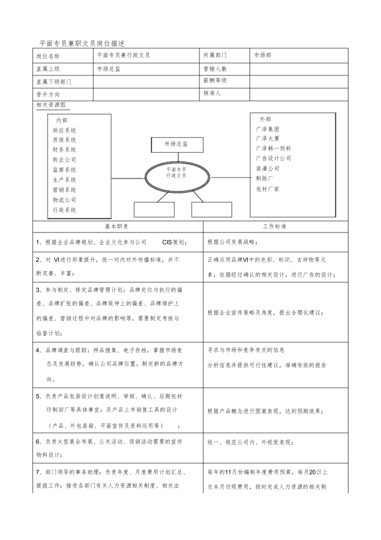 平面专员兼职文员岗位描述