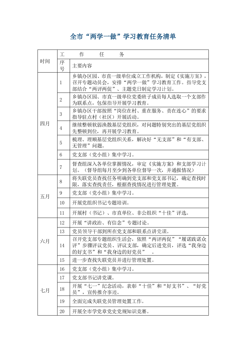 两学一做”学习教育任务清单