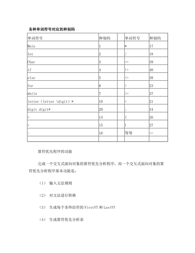 算符优先分析算法实现