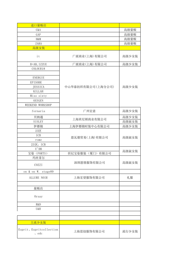 供应商管理-北京大悦城购物中心供应商