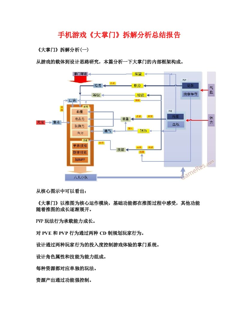 手机游戏大掌门拆解分析总结报告