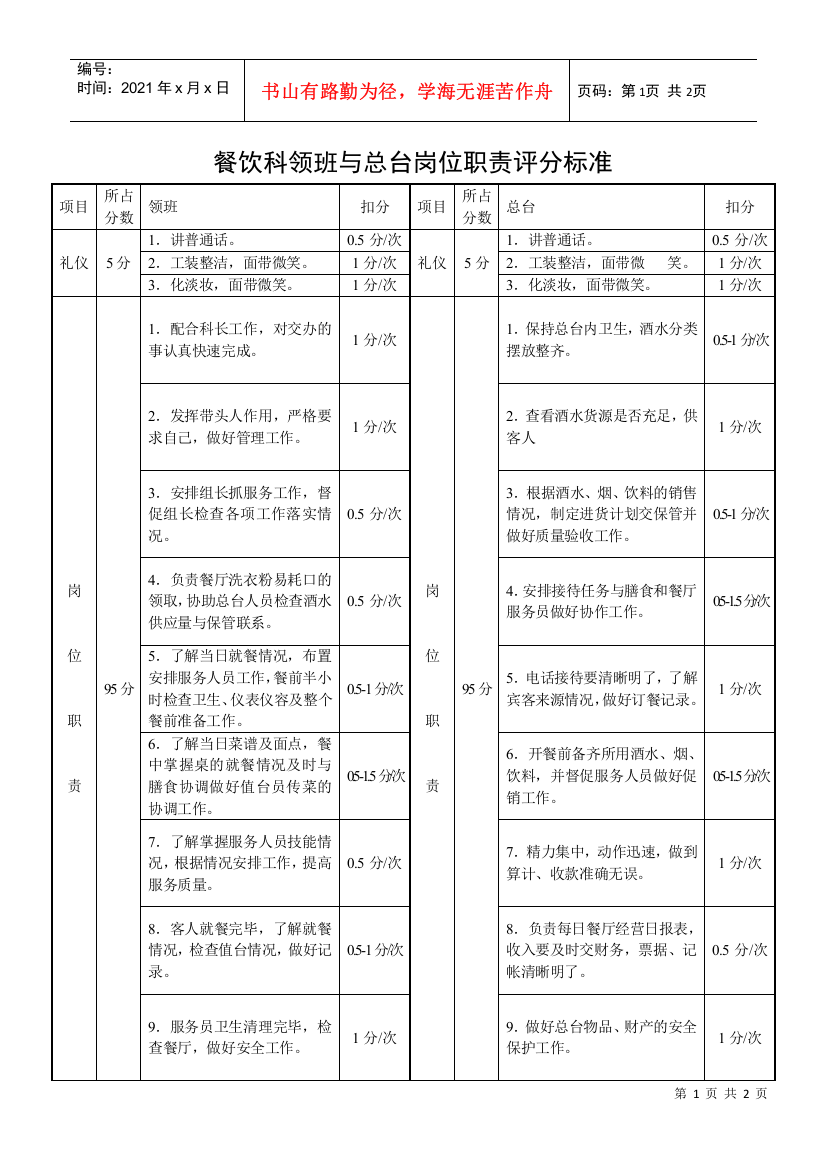 餐饮科领班与总台岗位职责评分标准