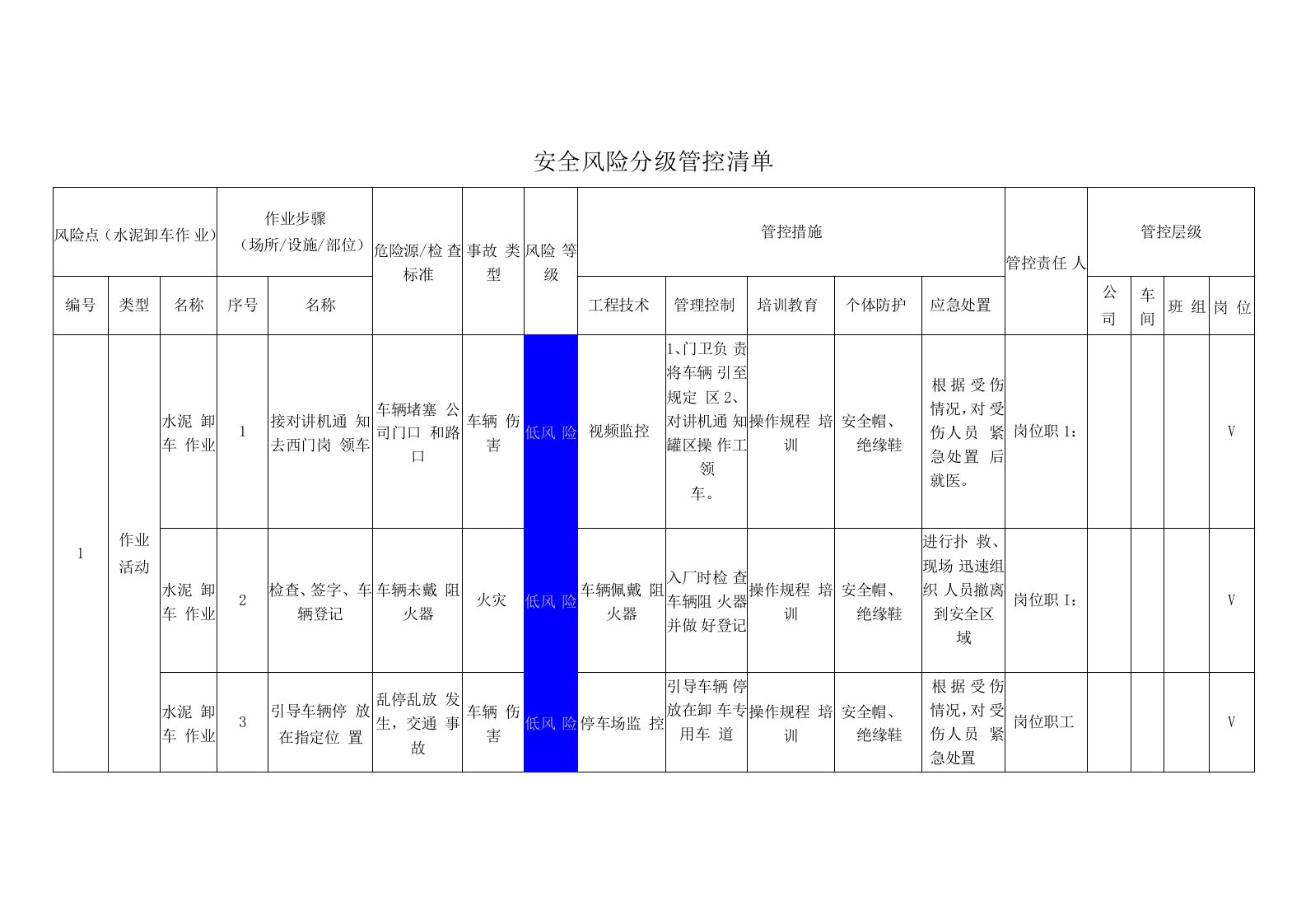 商混站水泥卸车作业安全风险分级管控清单