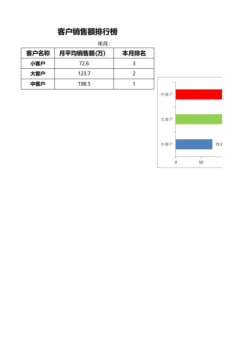 企业管理-客户销售额排名