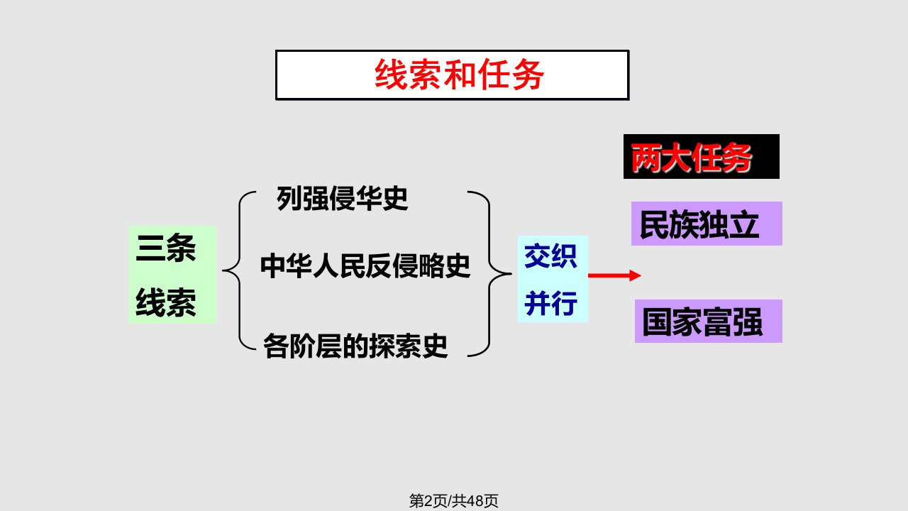 一轮复习鸦片战争d定稿