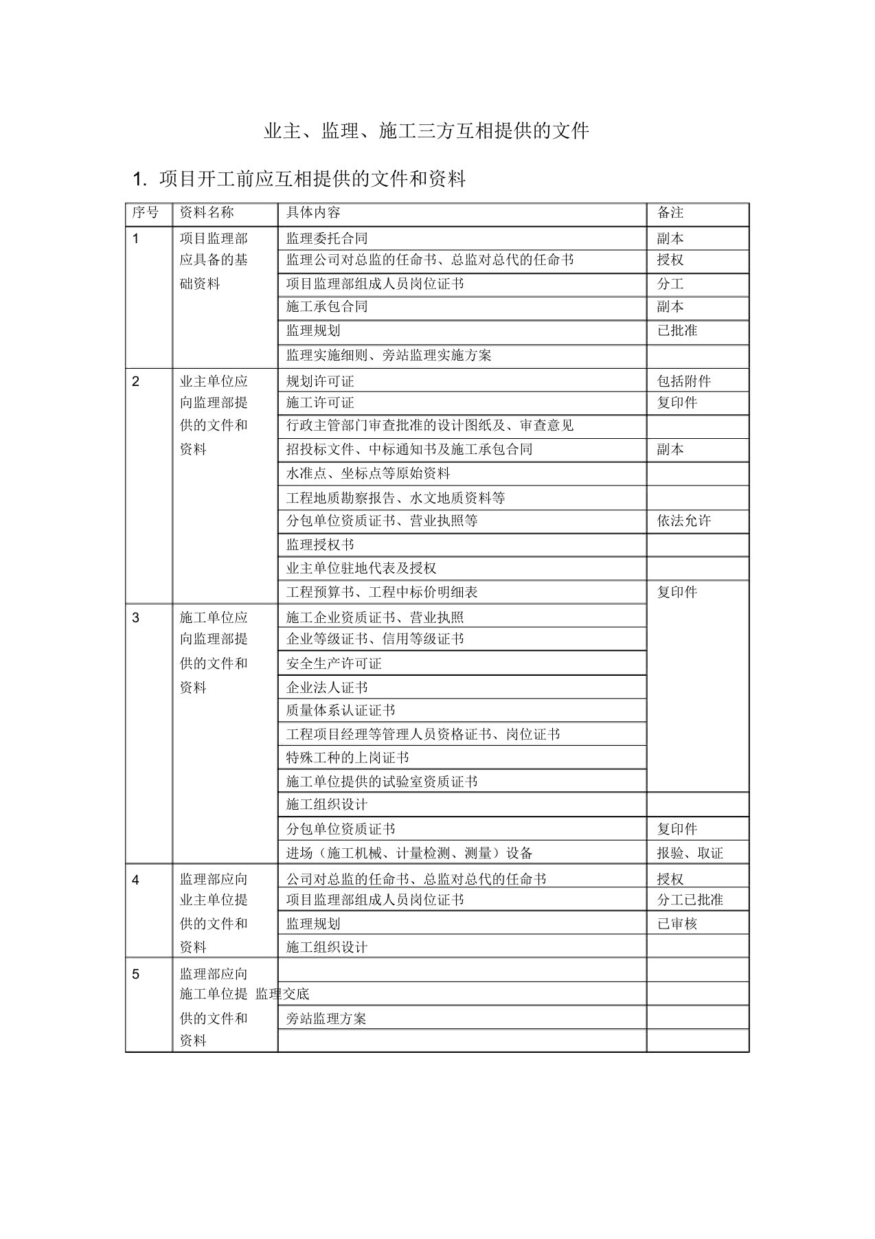 监理、甲方、施工方需要相互提供的资料