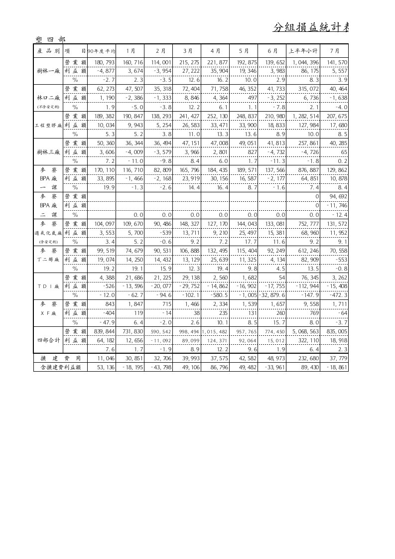 表格模板-分组损益统计表