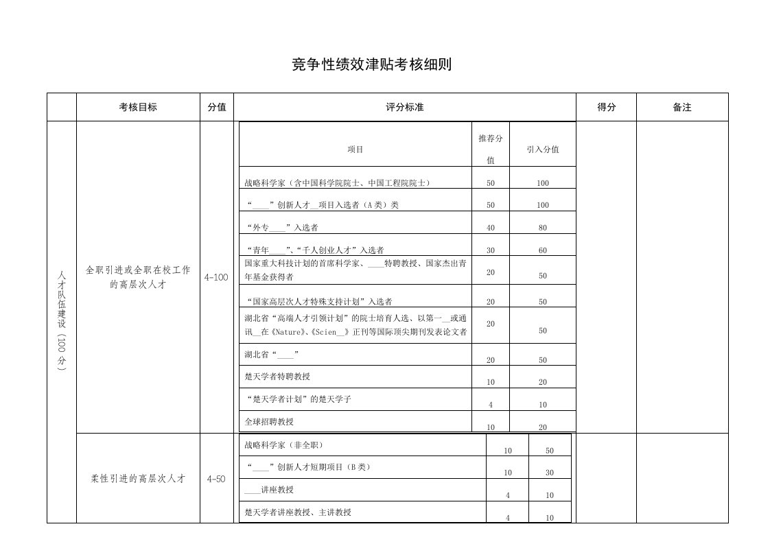 竞争性绩效津贴考核细则