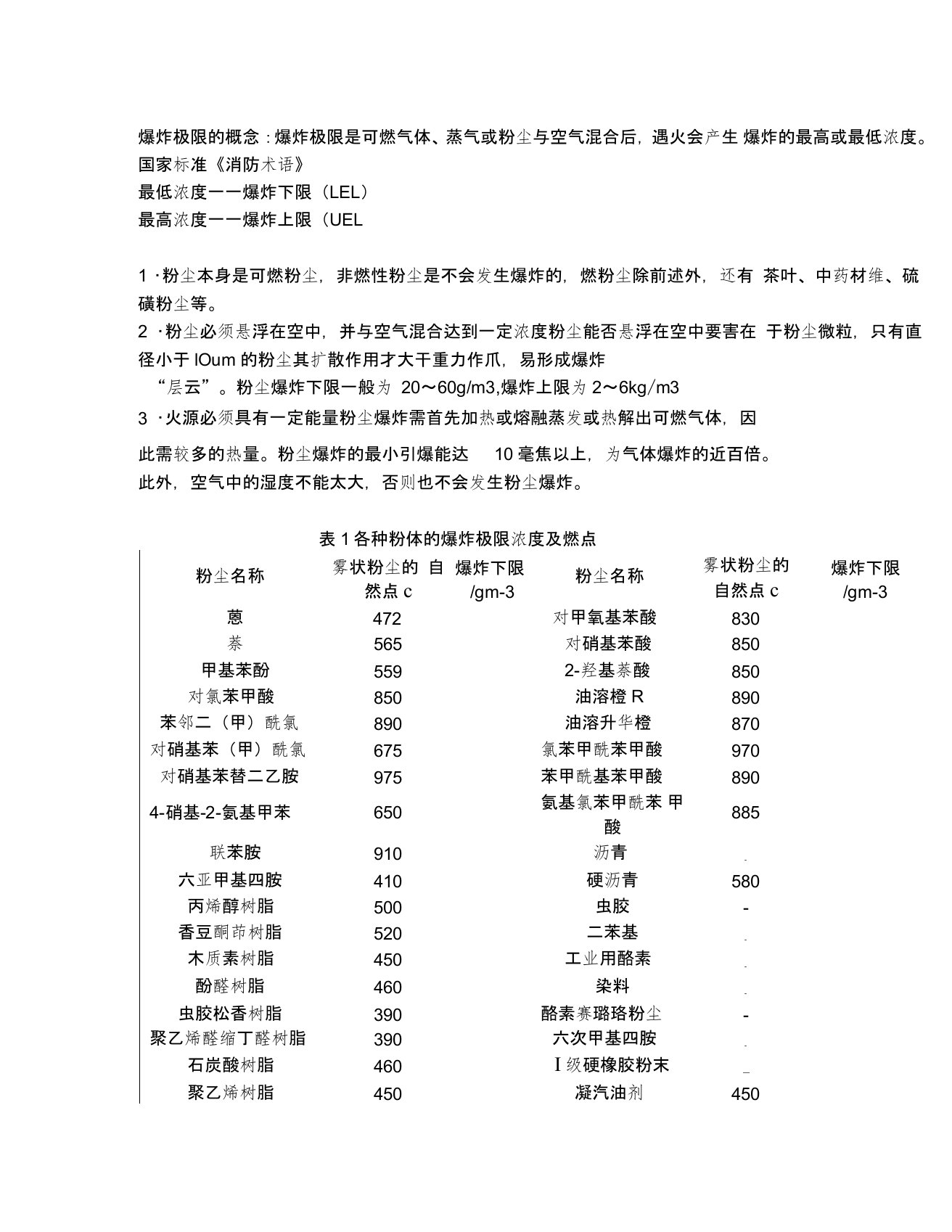 粉尘爆炸极限及燃点