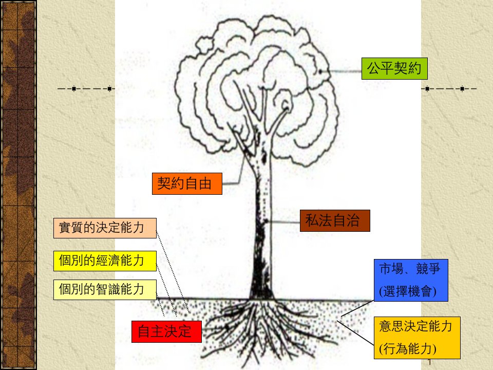 市场经济秩序下的契约失灵调整模式