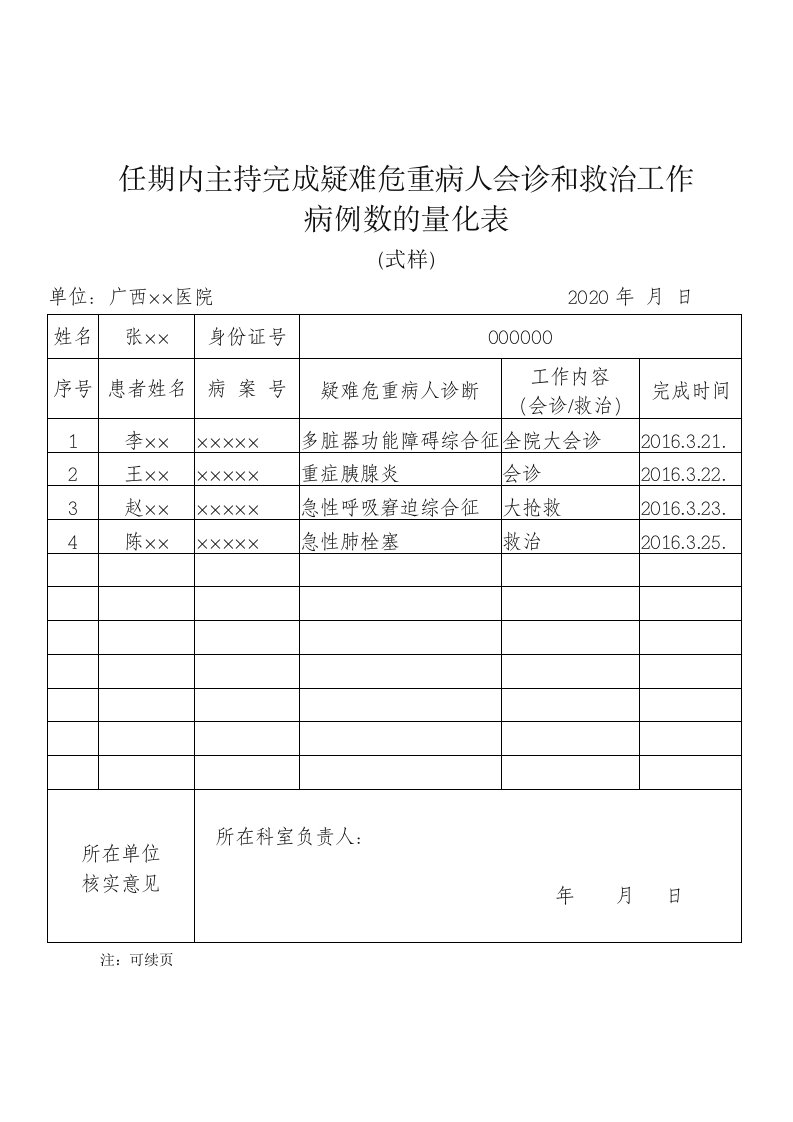 任期内主持完成疑难危重病人会诊和救治工作病例数的量化表