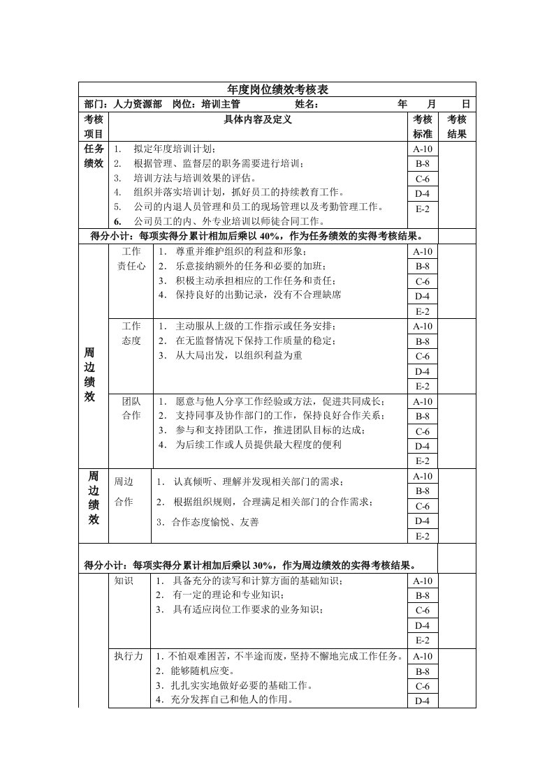 培训主管年度岗位绩效考核表