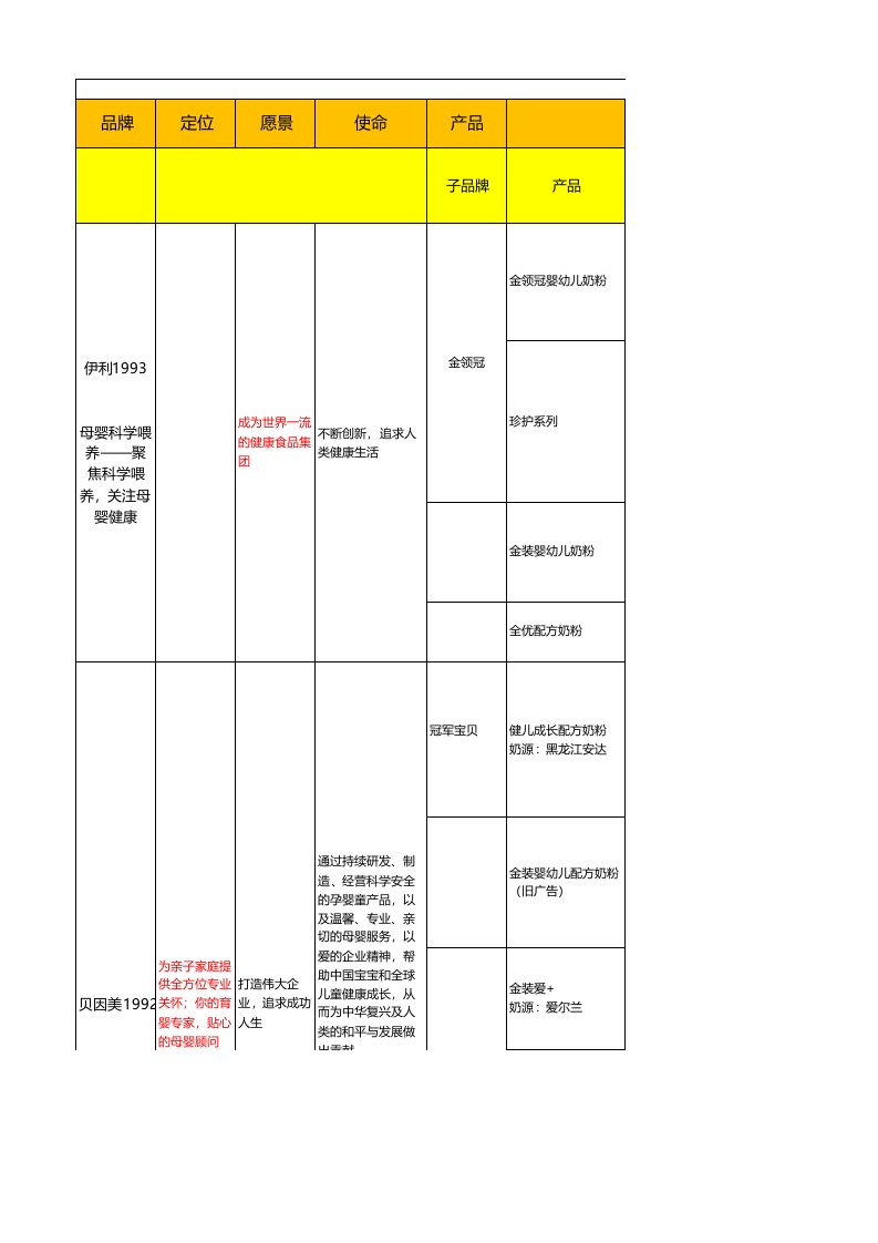 品牌管理-奶粉品牌分析
